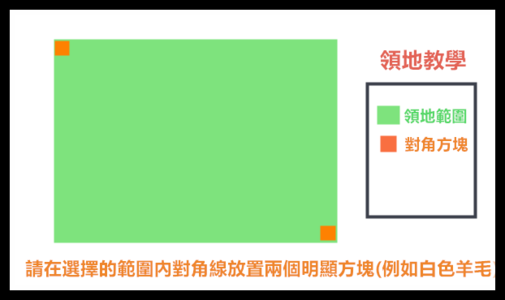 Gamcka_領地教學.png